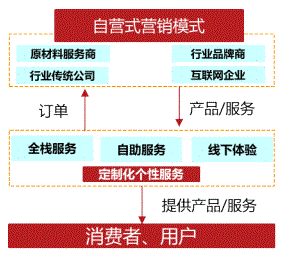 产品经理，产品经理网站